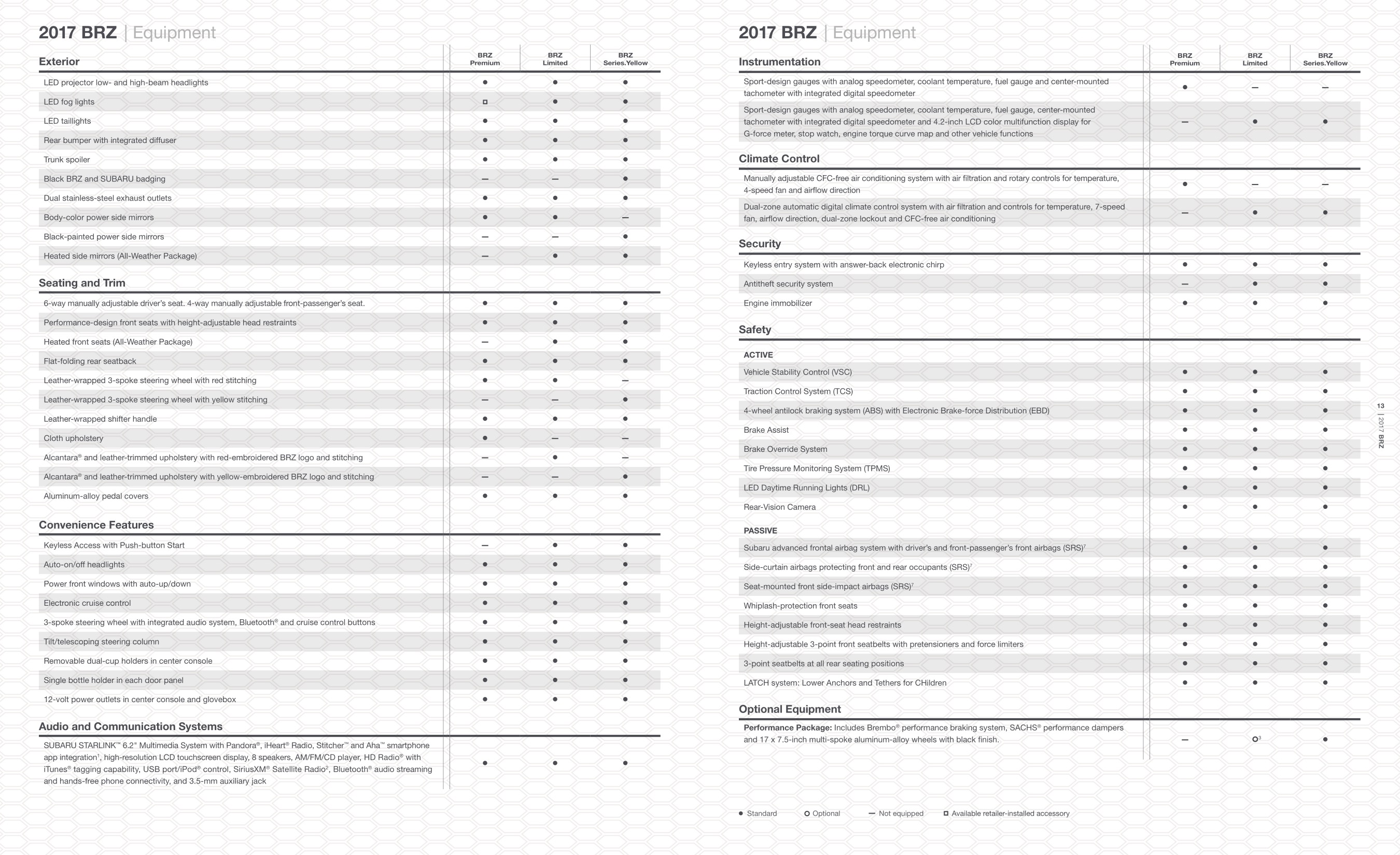 2017 Subaru BRZ Brochure Page 7